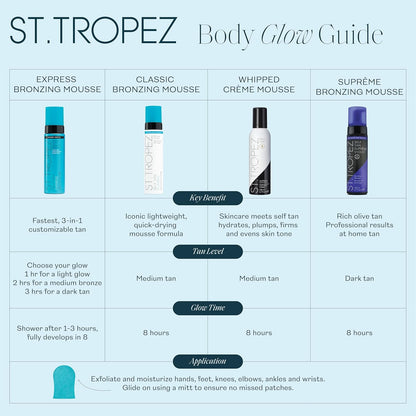 St.Tropez Self Tan Express Mousse, bronceado falso de acción rápida...