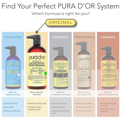 PURA D'OR Champú y acondicionador de biotina antiadelgazante, j...