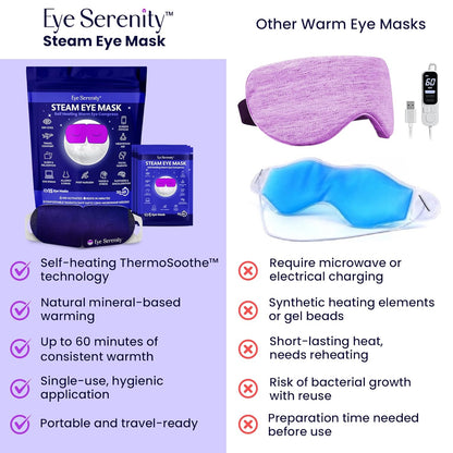 Máscara de ojos de vapor de Lure Essentials con autocalentamiento,...