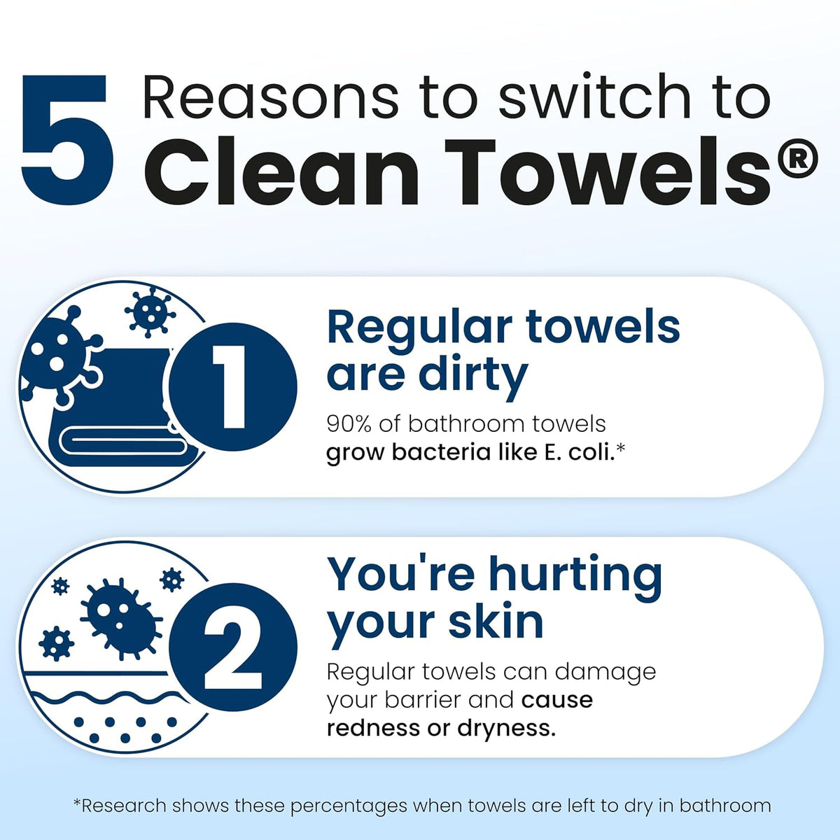 Clean Skin Club Clean Towels XL®, toalla facial 100% USDA Biobased,...