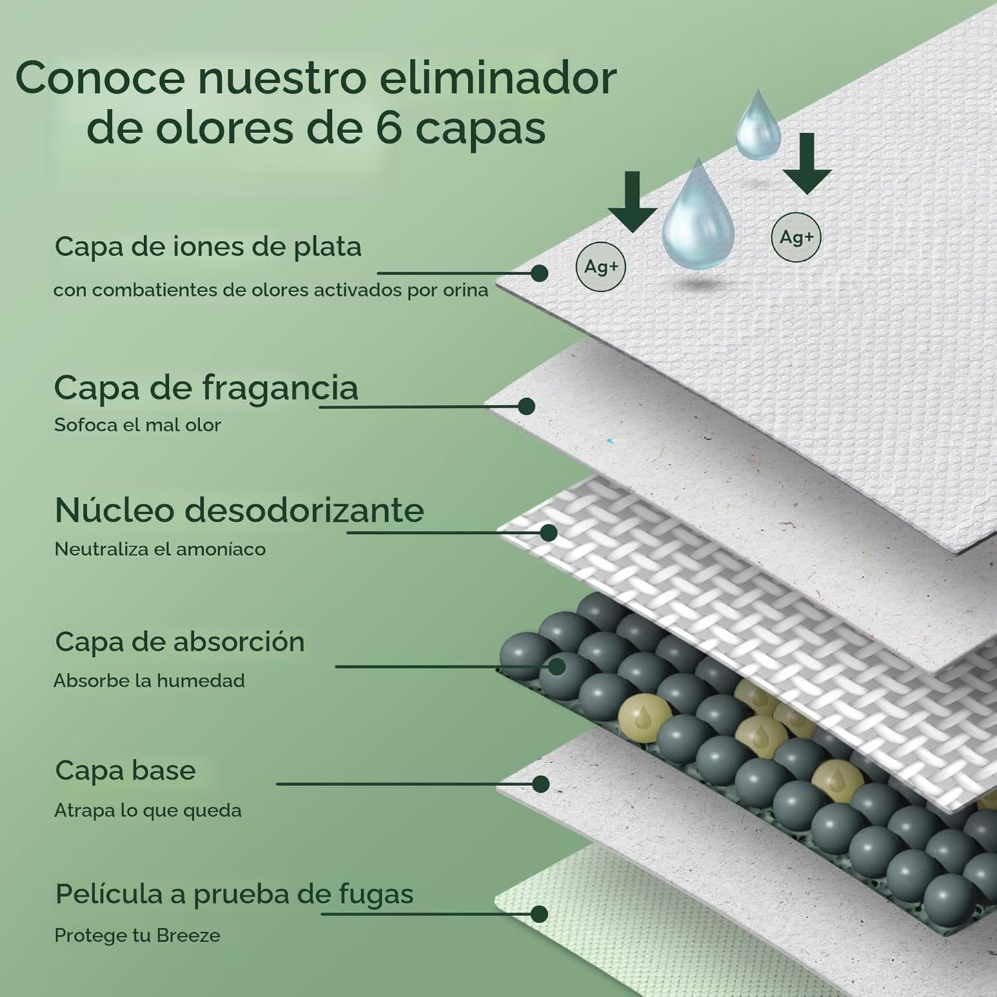 Purina Tidy Cats Breeze - Paquete de recambio de arena para gatos e...