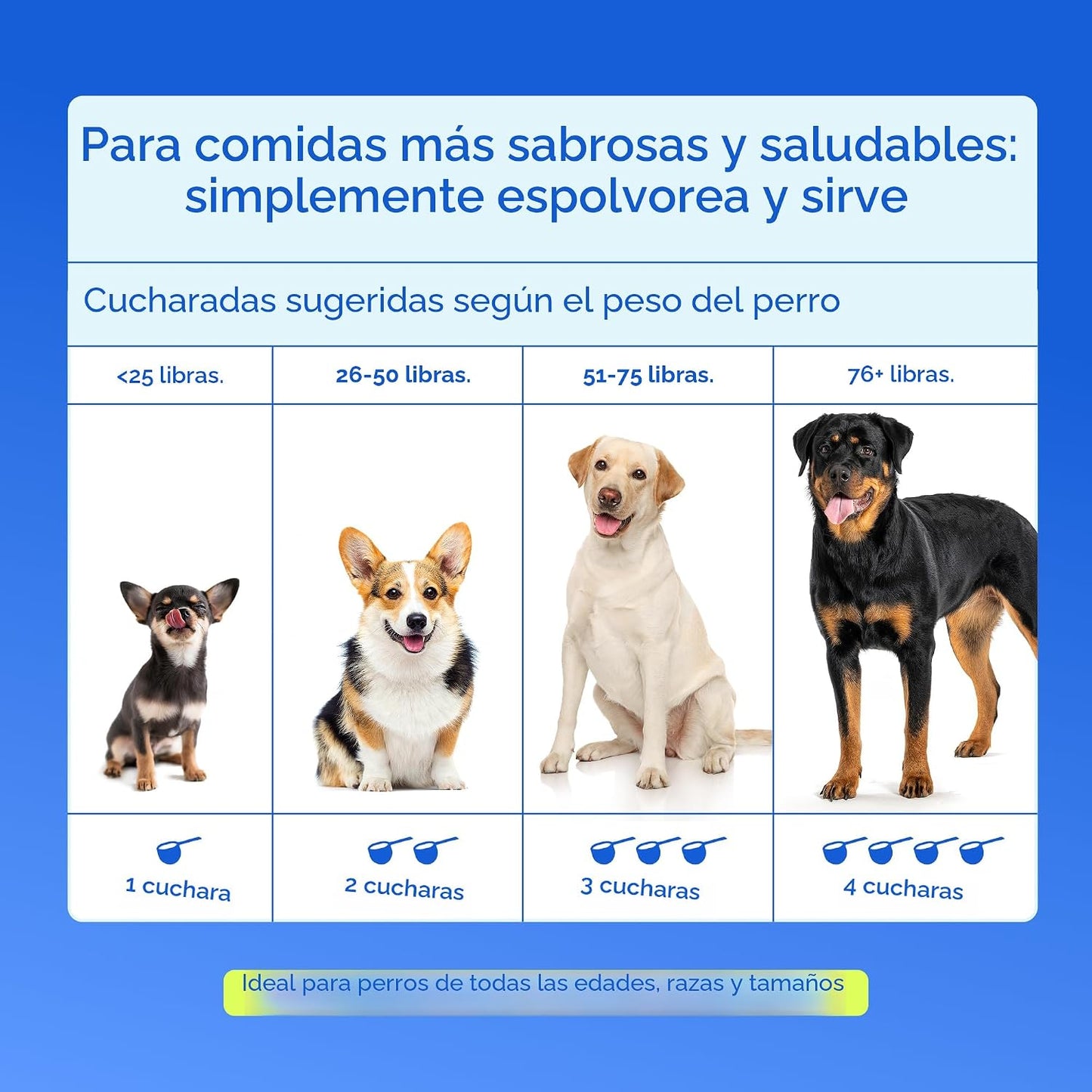 Native Pet Vitaminas y Suplementos para Perros - Polvo de Vitaminas...