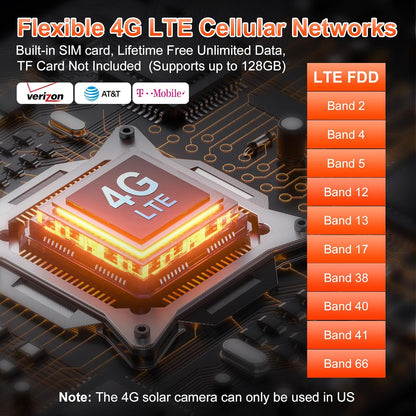 Vearoat Cámara de seguridad celular 4G LTE, datos ilimitados gratui...