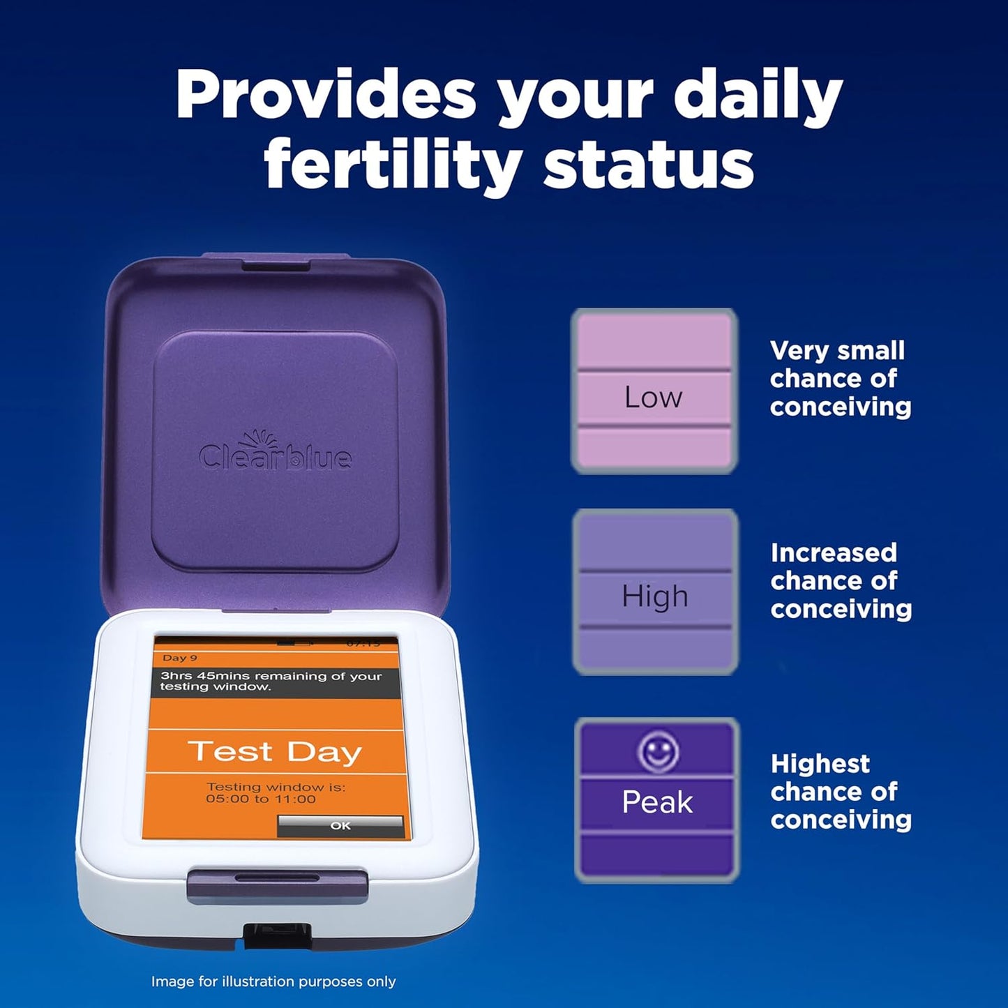Clearblue Monitor de Fertilidad, 1 monitor con pantalla táctil, 1 u...