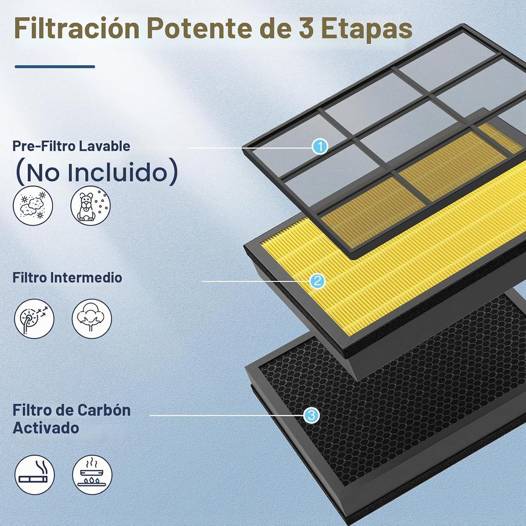 Vital 200S-P Filtro de repuesto para cuidado de mascotas para purif...