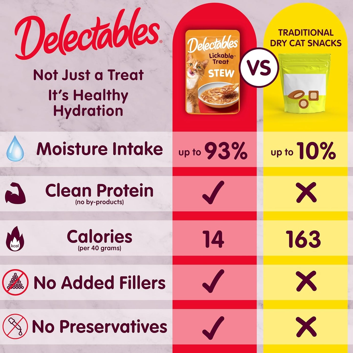 Delectables Lickable Treat Stew Wet Cat Treats - Paquete variado de...