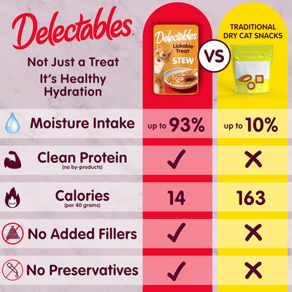 Delectables Lickable Treat Stew Wet Cat Treats - Paquete variado de...
