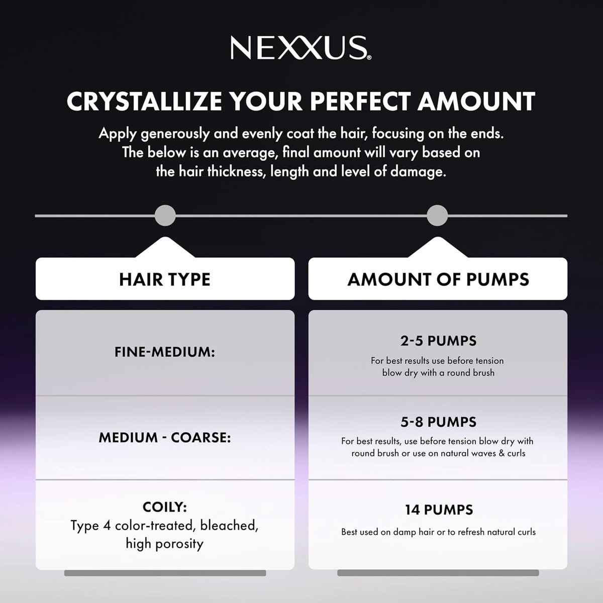 Nexxus KERAPHIX™ - Tratamiento para fortalecer el cabello con crist...