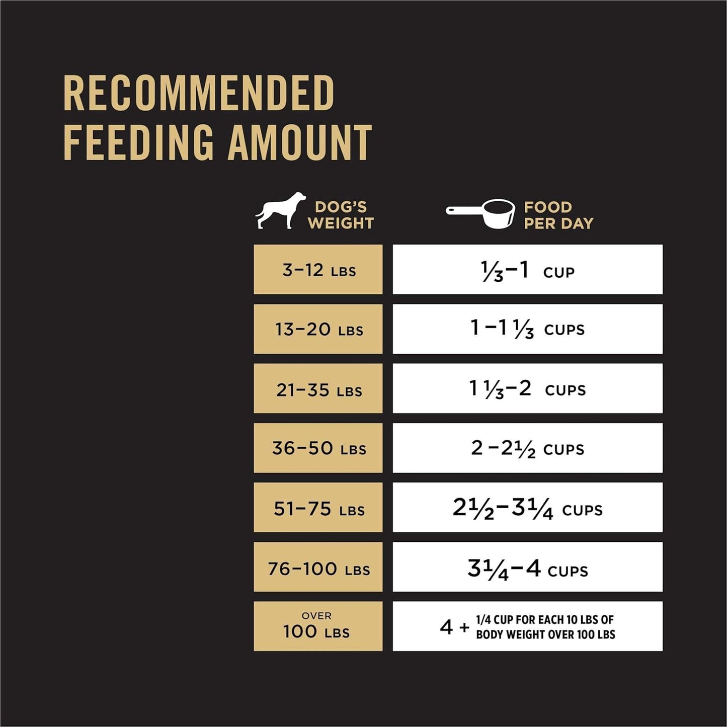 Alimento Purina Pro Plan para perros con piel y estómago sensibles...