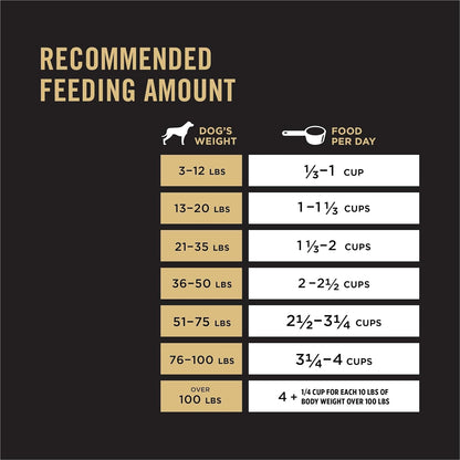 Alimento Purina Pro Plan para perros con piel y estómago sensibles...