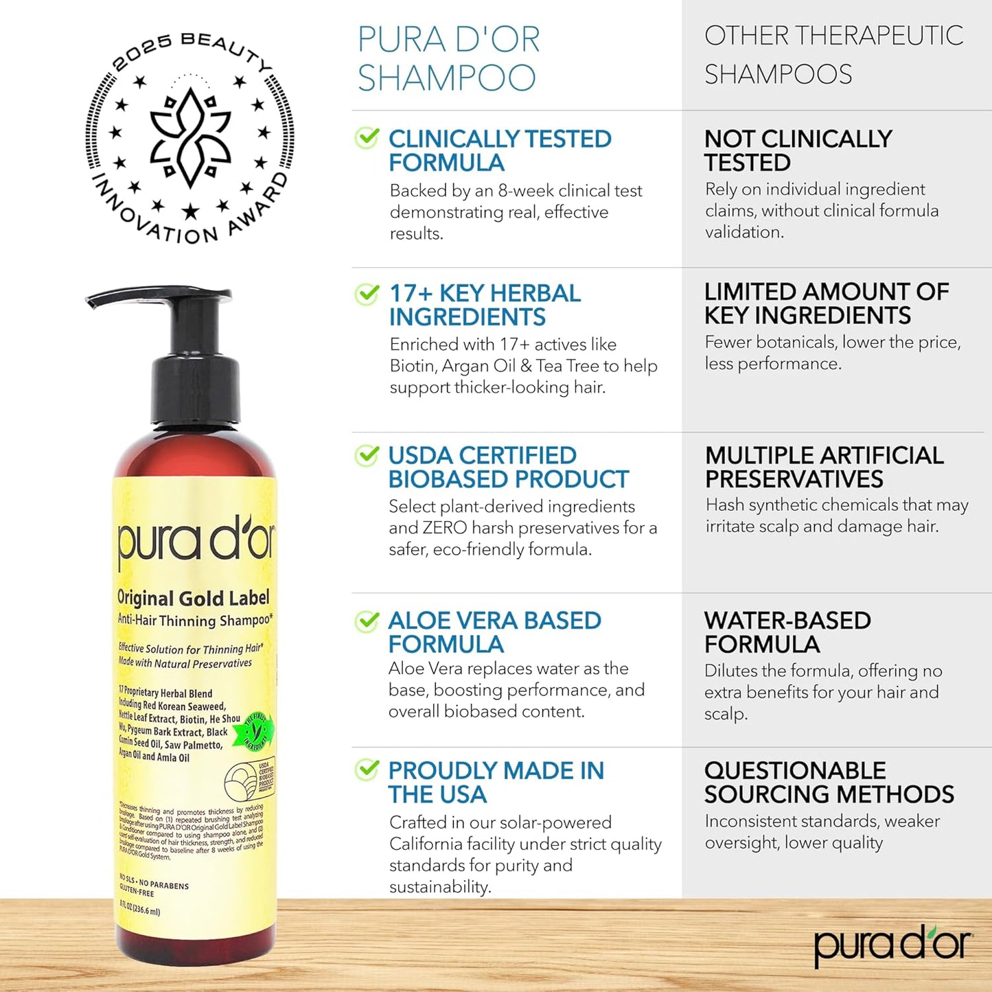 Pura D'or 8 Oz Champú de biotina original de etiqueta dorada an...