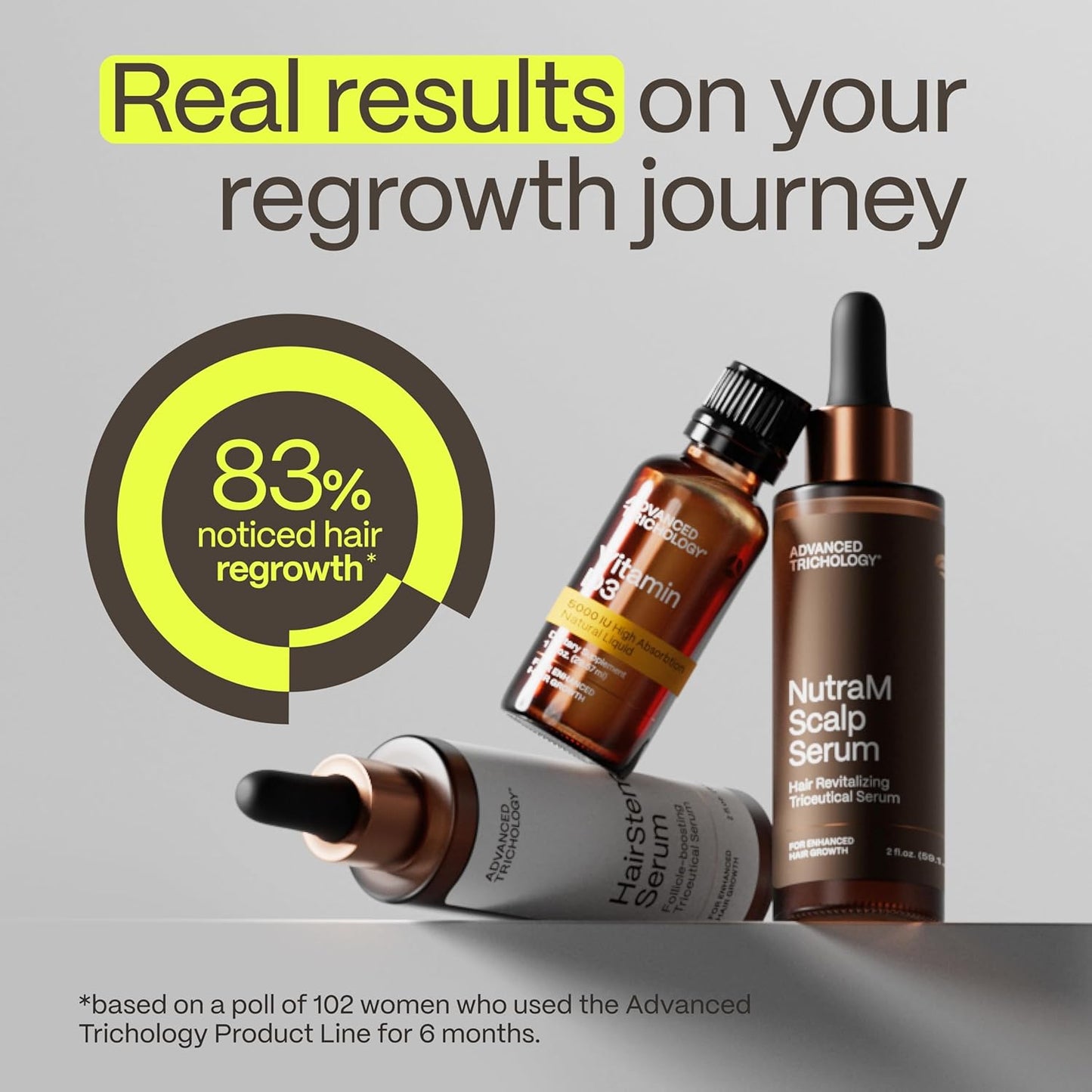 NutraM Suero para el crecimiento del cabello – Dermatológicamente probado, aprobado* por la American Hair Loss Association | Bloqueador DHT del cuero cabelludo para adelgazamiento del cabello hombres