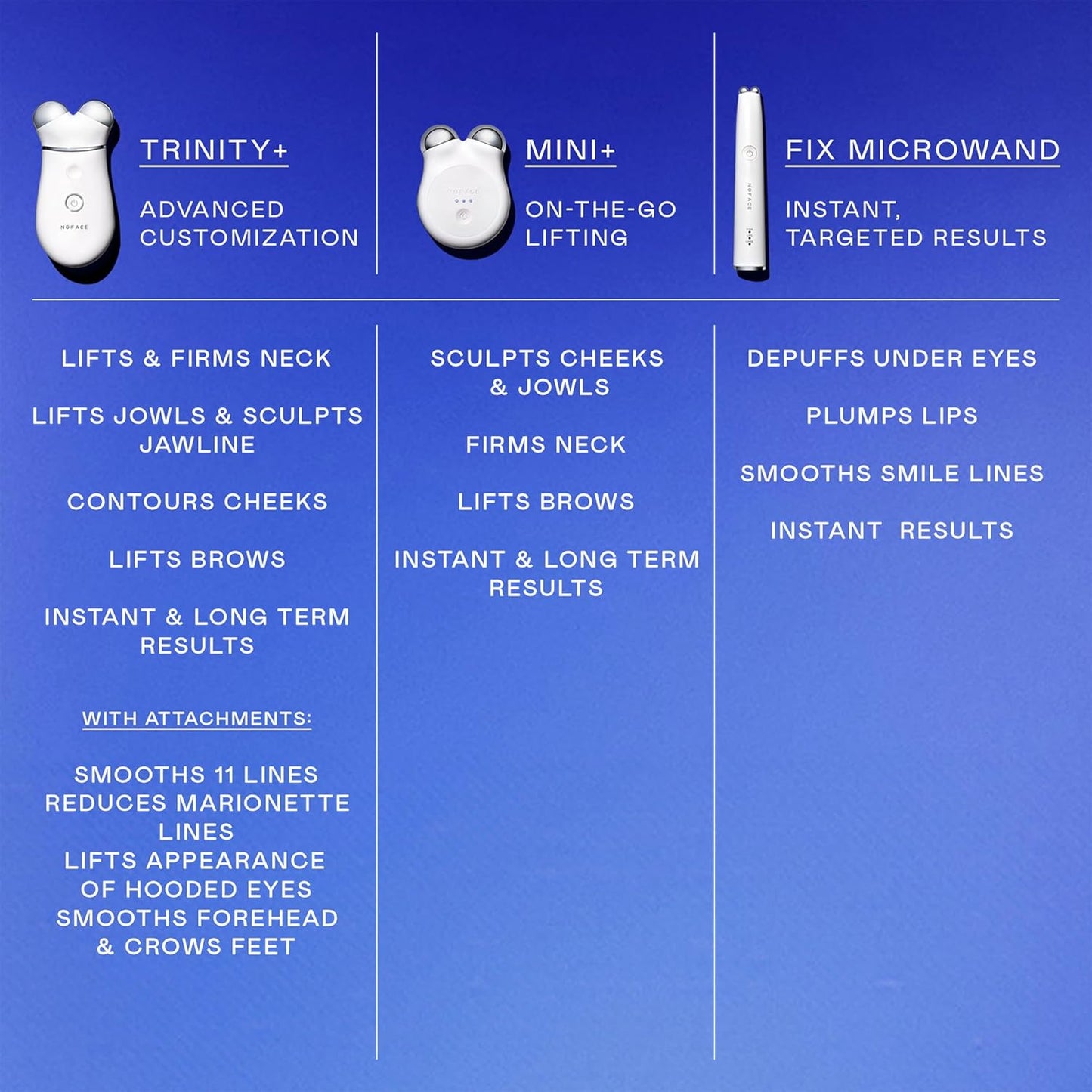 NuFACE Trinity+ Kit de Dispositivo Facial de Microcorriente \u2013...