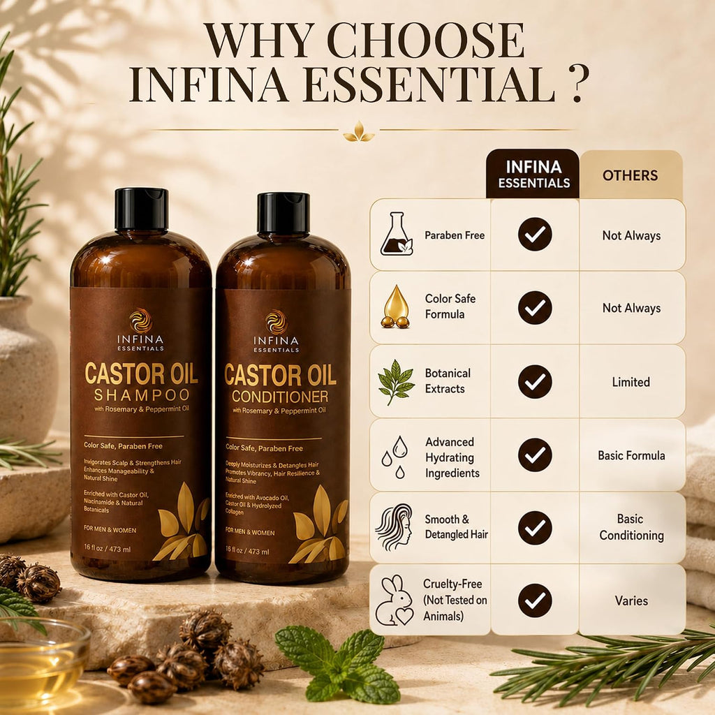 Juego de champú y acondicionador de aceite de ricino para el crecim...