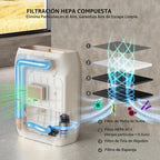 AIRTHEREAL T1 Plus Aspiradora sin Contacto con Paquete de 6 Bolsas...