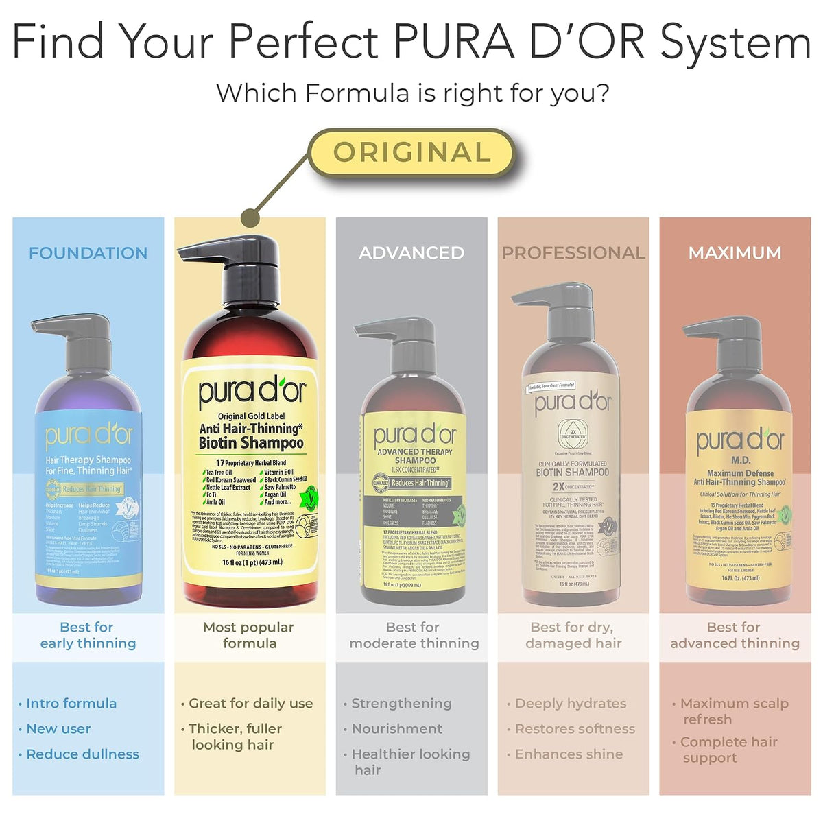 PURA D'OR Gold Label - Champú y acondicionador de biotina antia...