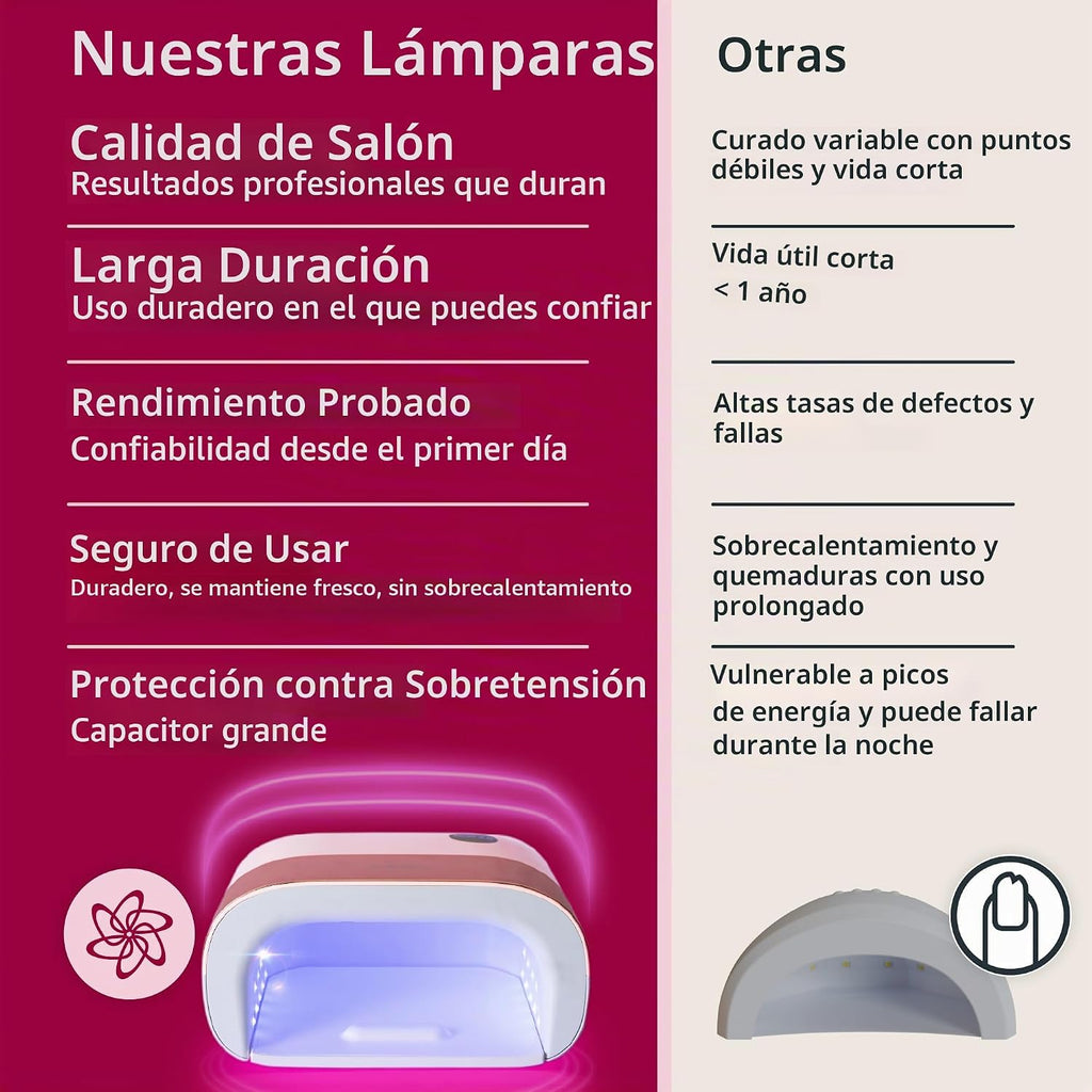 SUNUV Luz UV para uñas de gel, lámpara de gel UV LED profesional SU...