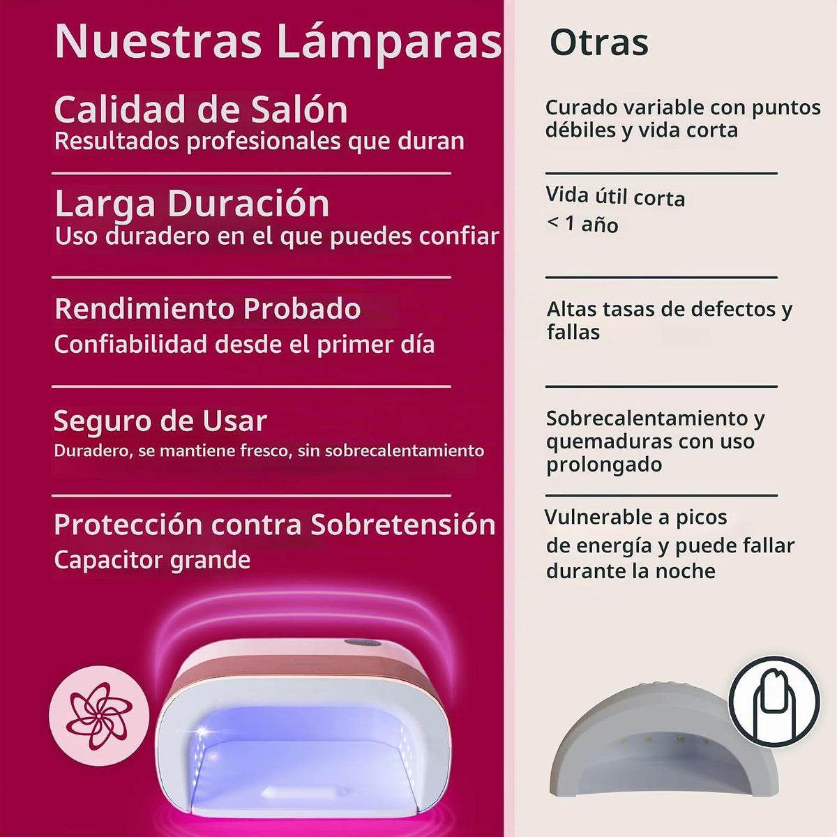 SUNUV Luz UV para uñas de gel, lámpara de gel UV LED profesional SU...