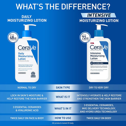 CeraVe, una loción hidratante para uso diario.