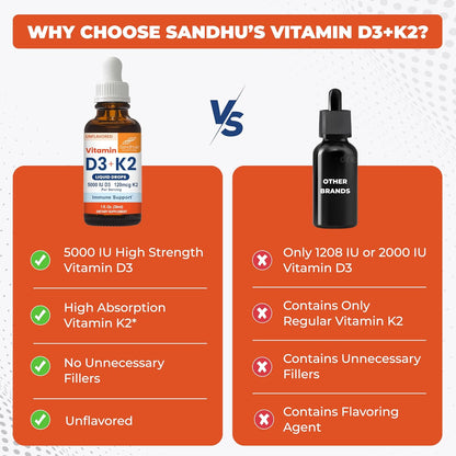 Gotas de vitamina D3 K2 de Sandhu para adultos | 5000 UI de D3 líqu...
