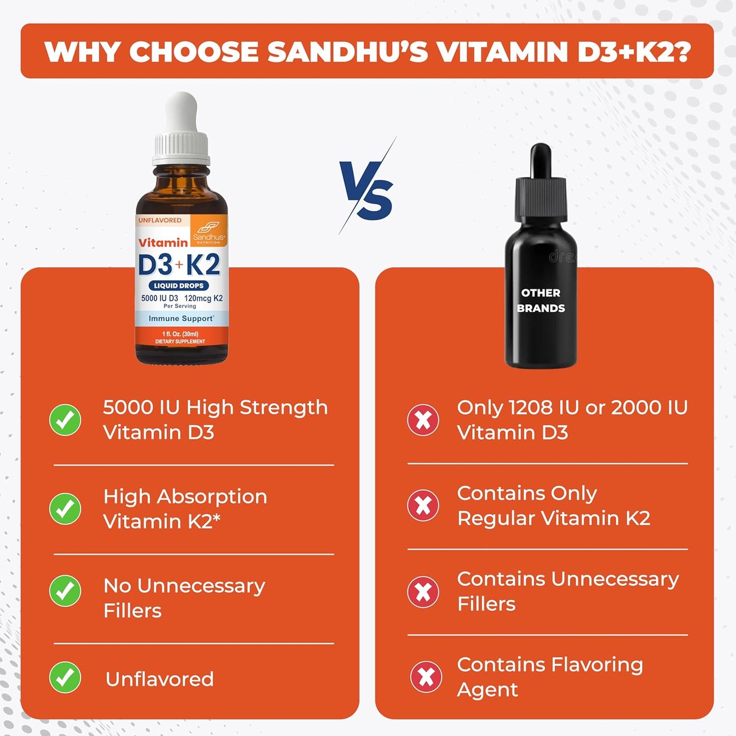 Sandhu's Gotas de vitamina D3 K2 para adultos | 5000 UI D3 líqu...