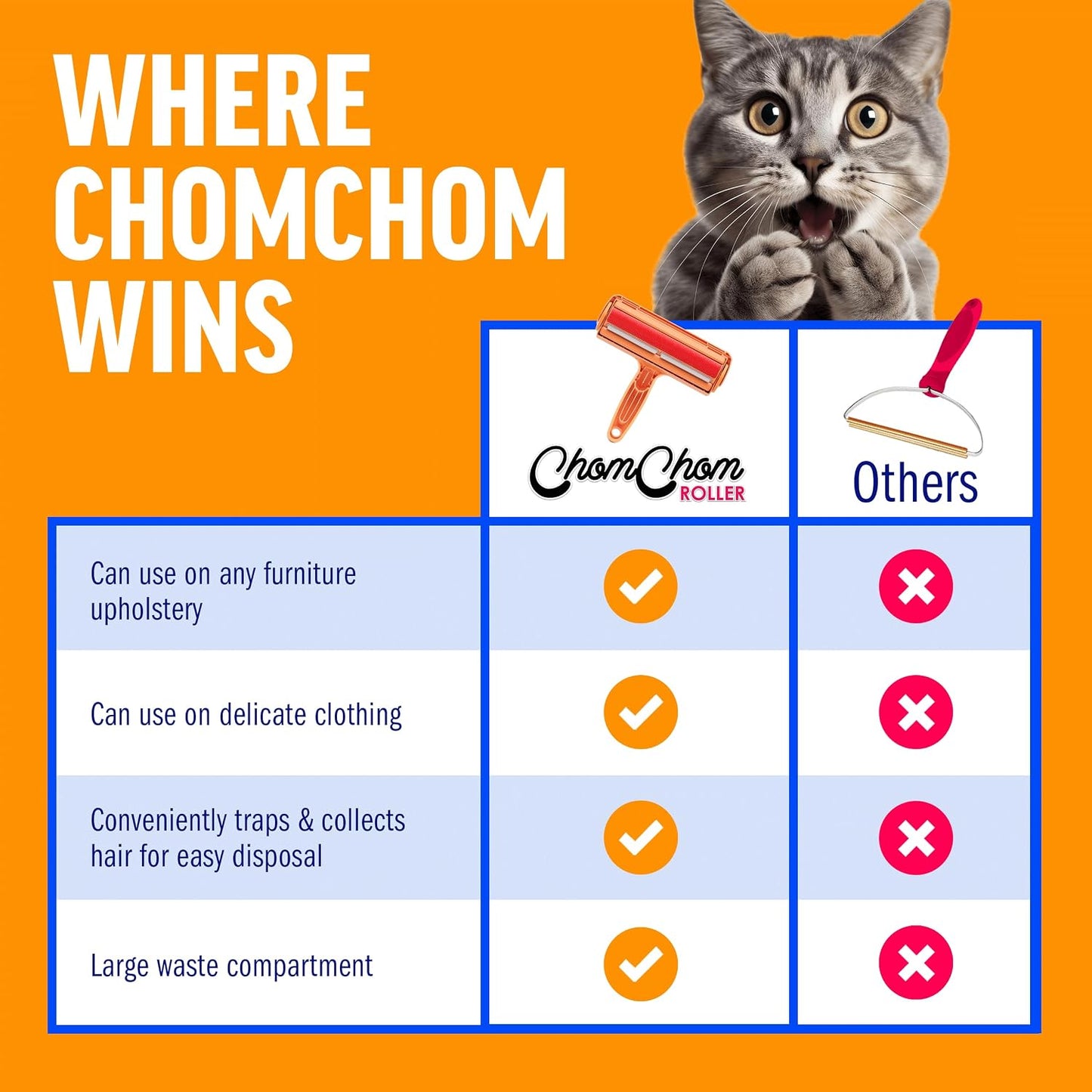 ChomChom Roller - Edición Limitada de Gato