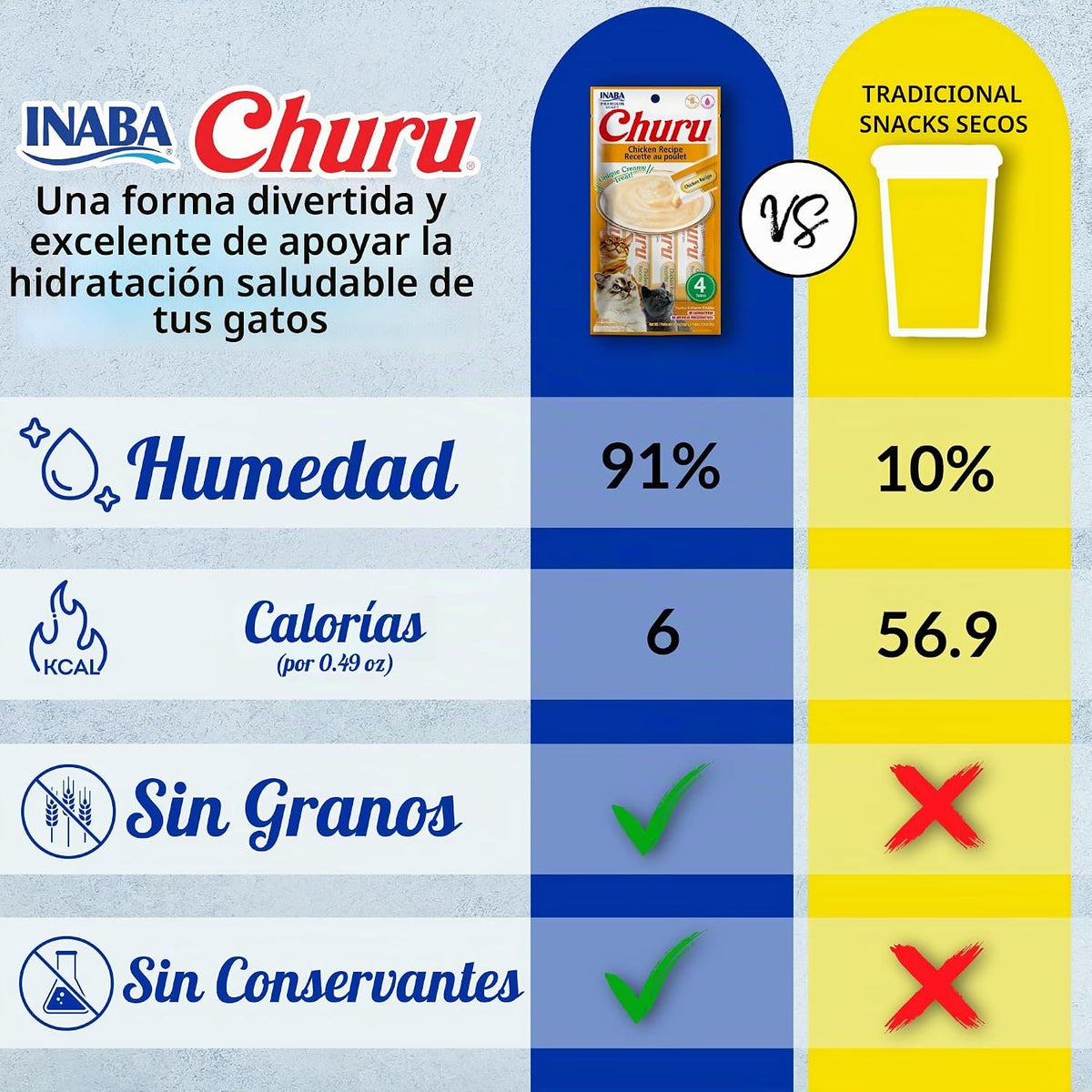 INABA Churu - Golosinas para gatos, puré cremoso para lamer y expri...