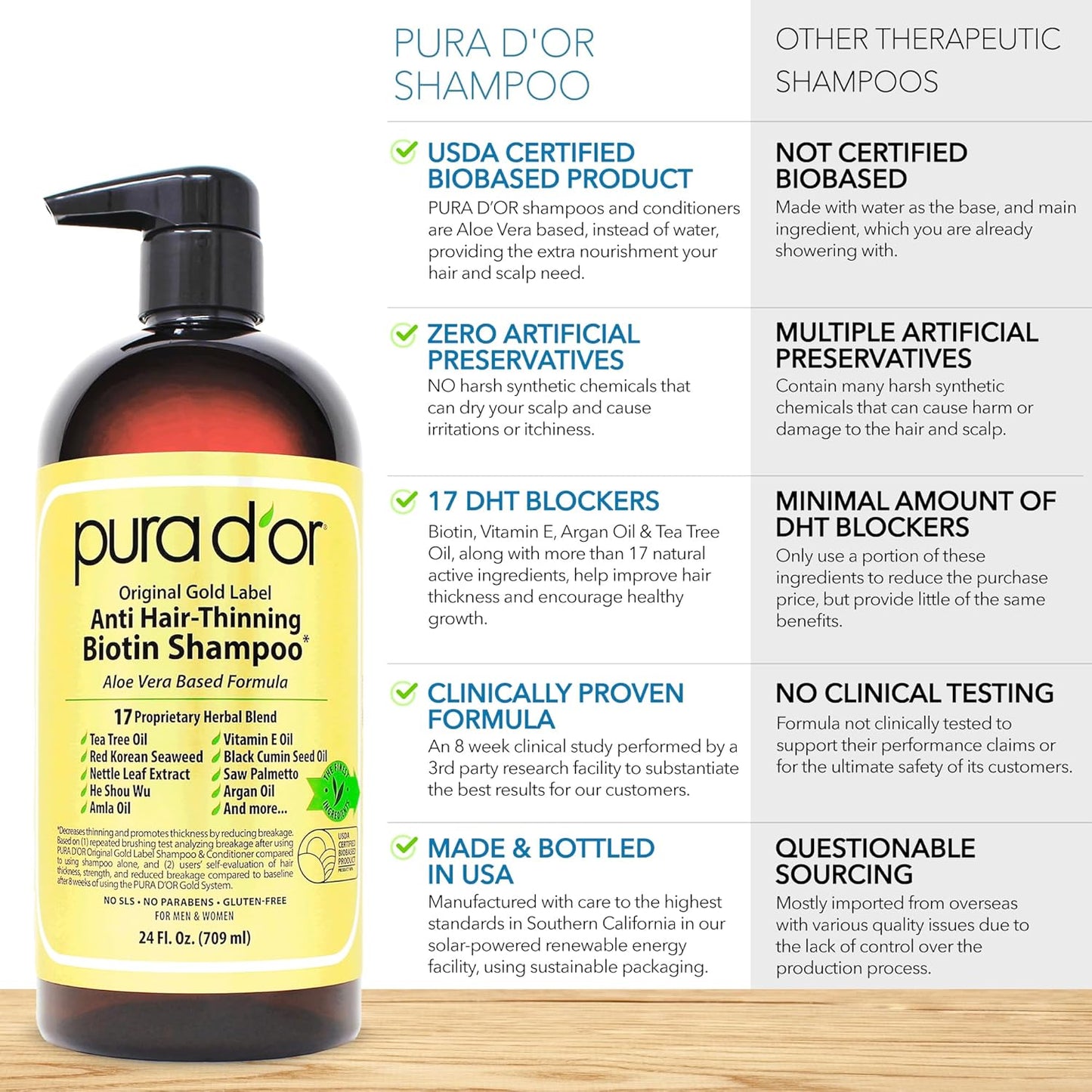 Pura D 'or Deep Hidratante Acondicionador Cabello Seco Tratamie...