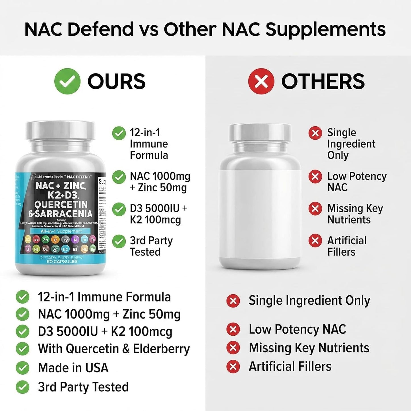 Suplemento NAC N-acetil cisteína Vitamina D3 K2 Zinc Quercetina Sar...