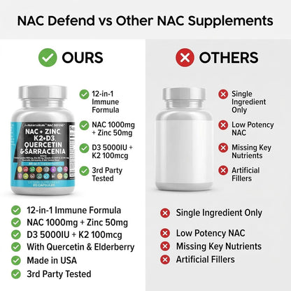 Suplemento NAC N-acetil cisteína Vitamina D3 K2 Zinc Quercetina Sar...
