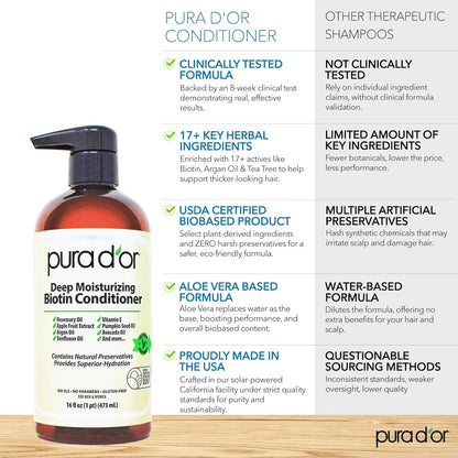 PURA D'OR Acondicionador Profundo Hidratante con Biotina Engros...