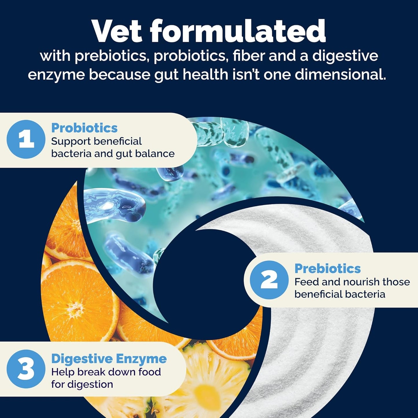 Vetnique Glandex Probióticos diarios para perros con prebióticos pa...