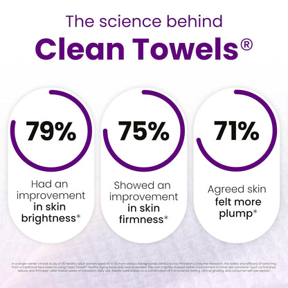 Clean Skin Club Healthy Aging Clean Towels® XL, suaviza las líneas finas, arrugas y textura en 6 semanas, tratadas para mayor suavidad, toallas faciales desechables, removedor de maquillaje