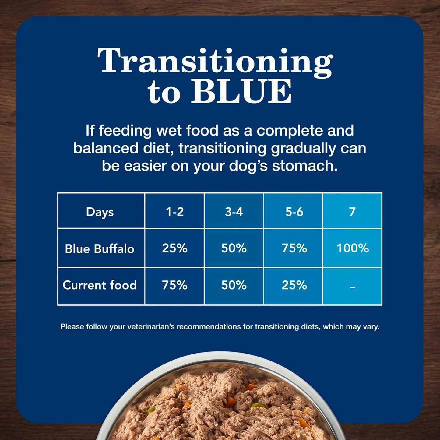 Blue Buffalo Homestyle Recipe Alimento Húmedo para Perros Senior, H...