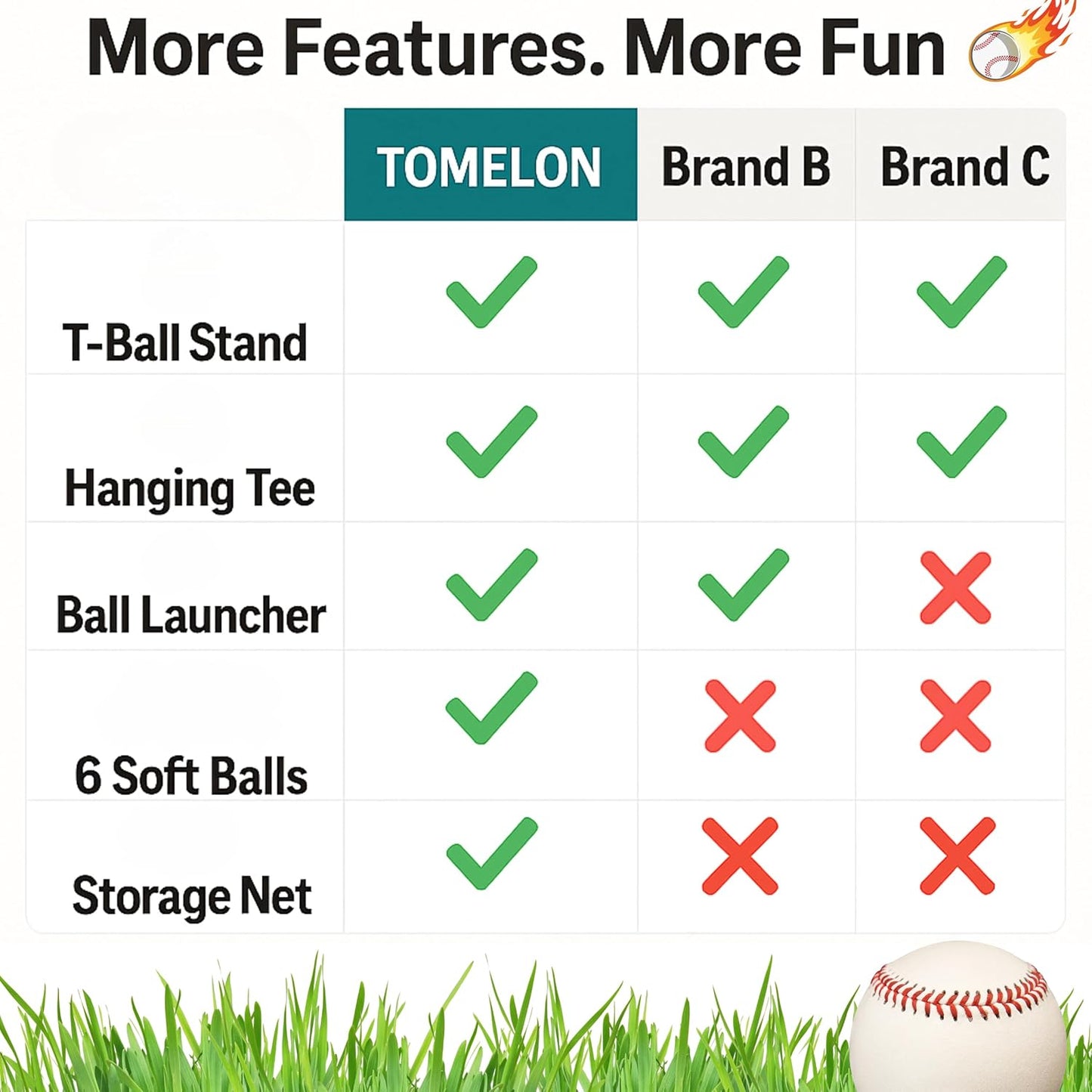 Juego de béisbol 3 en 1 para niños y niños pequeños de 3 a 5 años – Incluye soporte de pelota de camiseta, camiseta colgante, lanzador automático de bolas y 6 bolas de softball, altura ajustable para