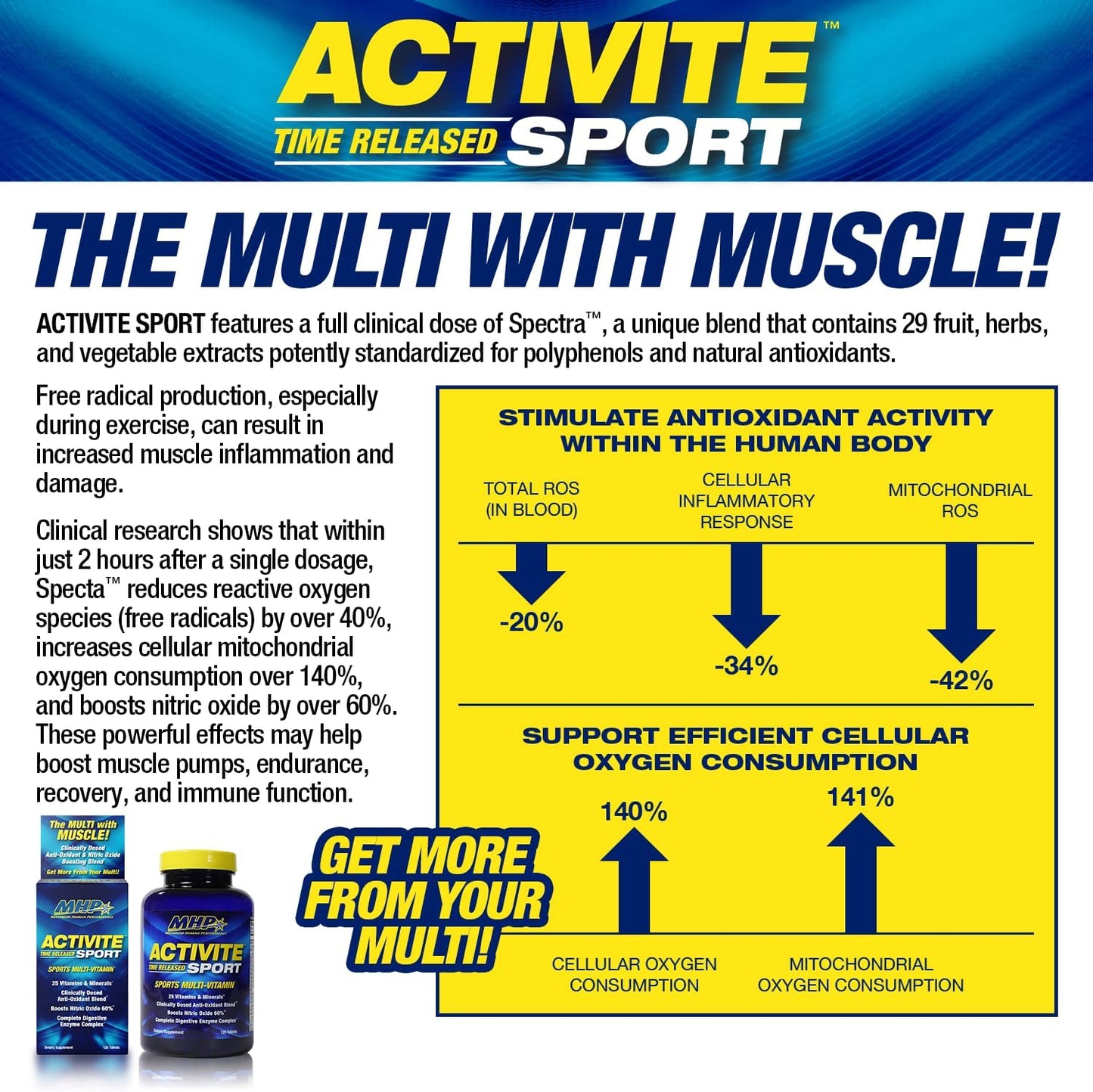 MHP Activite Sport Multi Vitamina, 25 vitaminas y minerales, refuer...