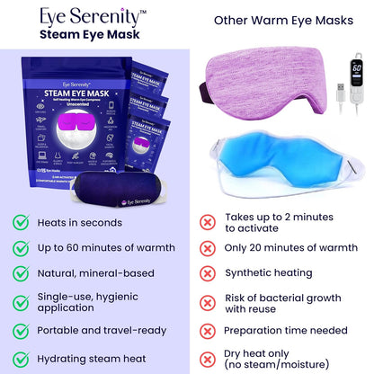 Compresa Térmica Autocalentable para Ojos Secos, Máscara de Vapor p...