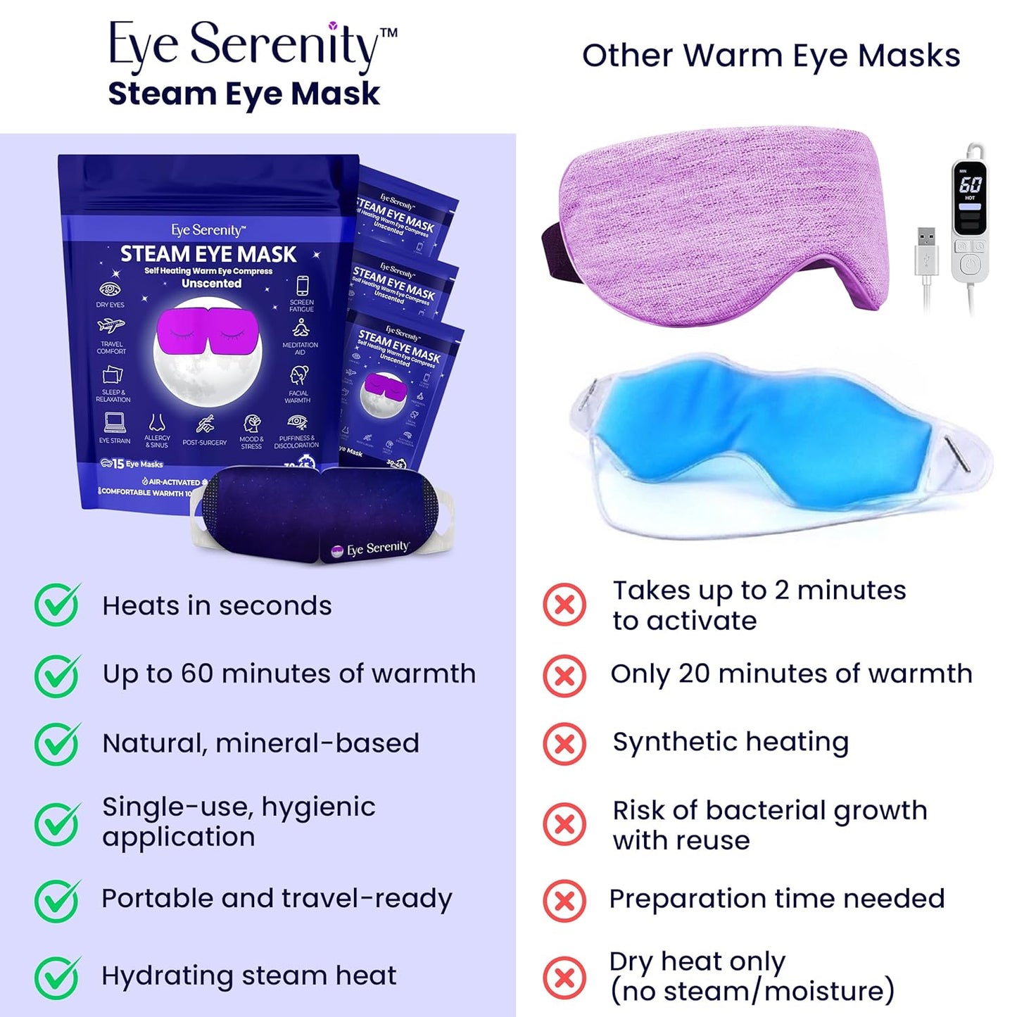 Máscara de ojos de vapor de Eye Serenity con autocalentamiento, com...