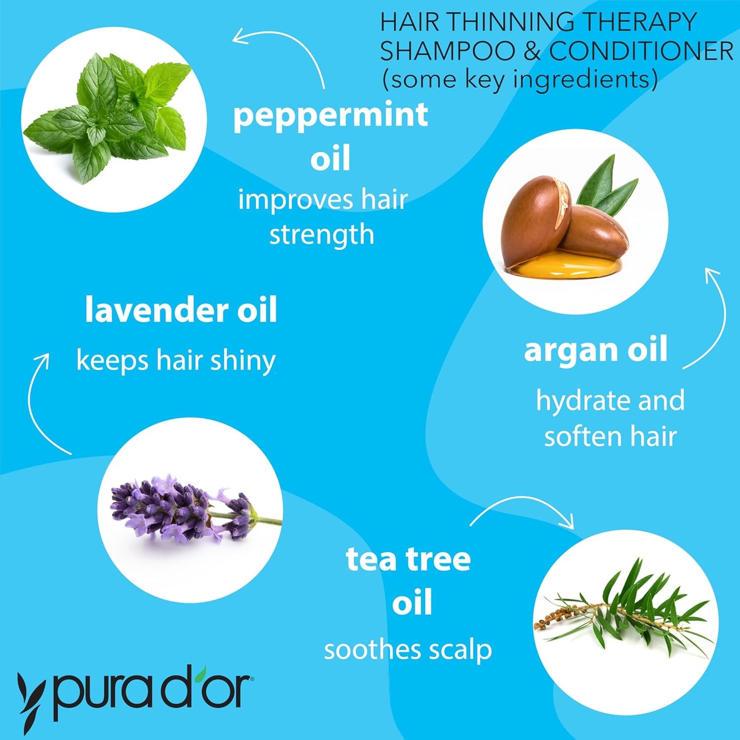PURA D'OR Juego de champú y acondicionador de biotina para terapia contra el adelgazamiento del cabello, resultados eficaces PROBADOS CLÍNICAMENTE, productos para espesar el cabello para mujeres y