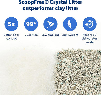 PetSafe ScoopFree Bandeja de arena desechable de cristal para gatos...