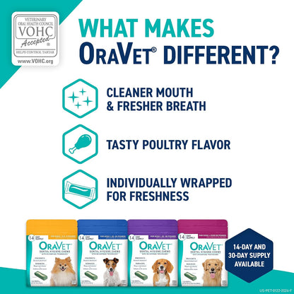 OraVet Masticables dentales para perros, cuidado bucal e higiene ma...