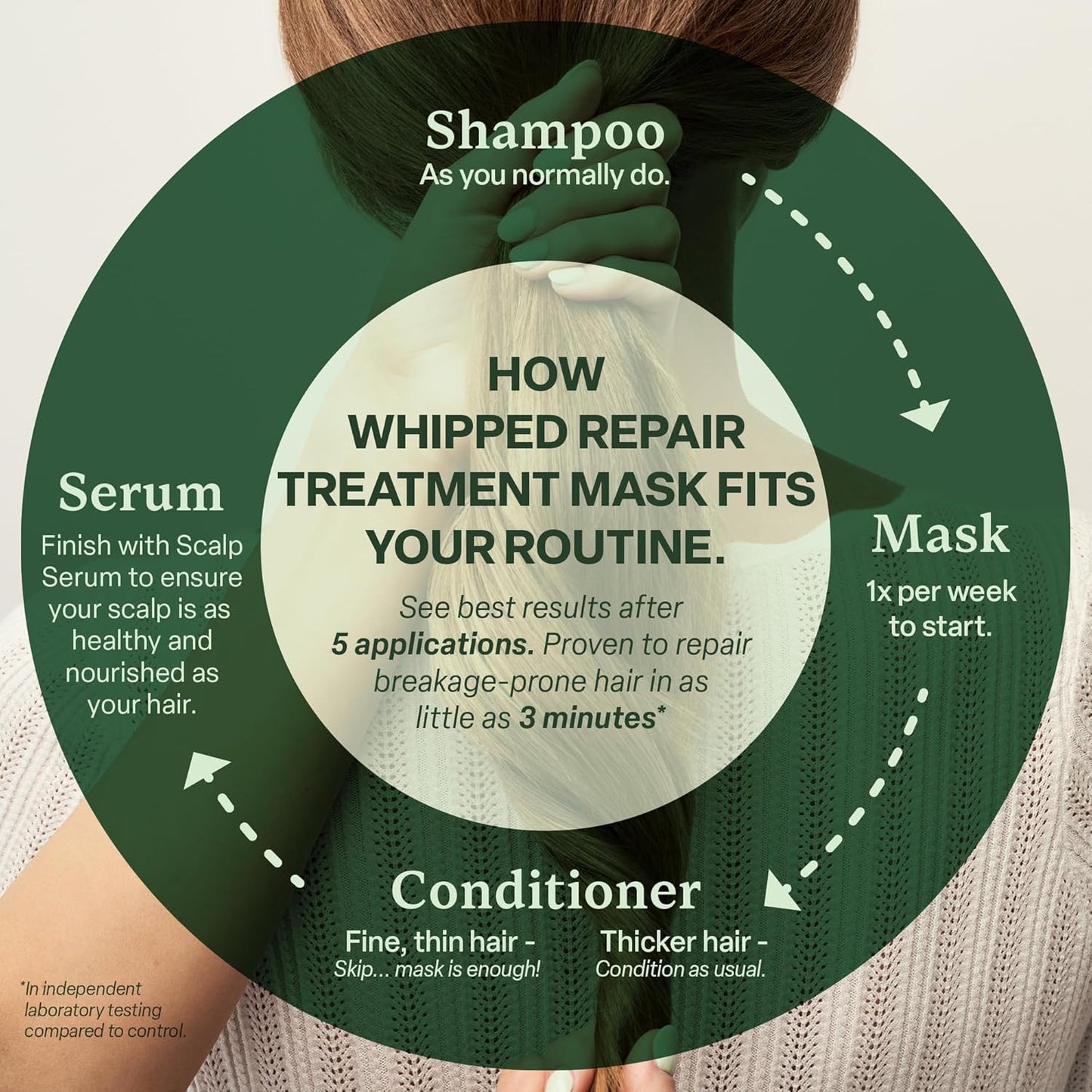 Divi Máscara de Tratamiento Capilar Whipped Repair Mascarilla de Ac...