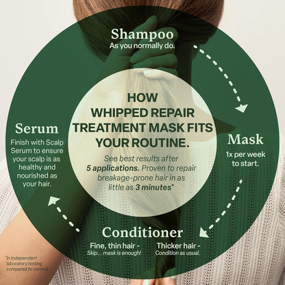Divi Máscara de Tratamiento Capilar Whipped Repair Mascarilla de Ac...