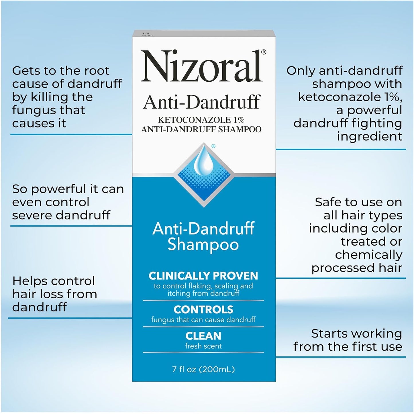 Nizoral - Champú anticaspa, básico, fresco, 7 onzas fluidas