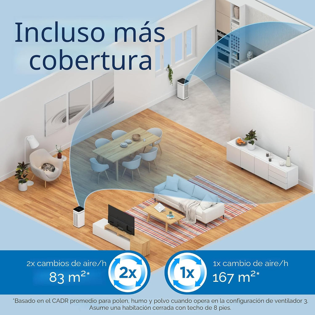 Medify MA-40 - Purificador de aire con filtro HEPA | Cobertura de 1...
