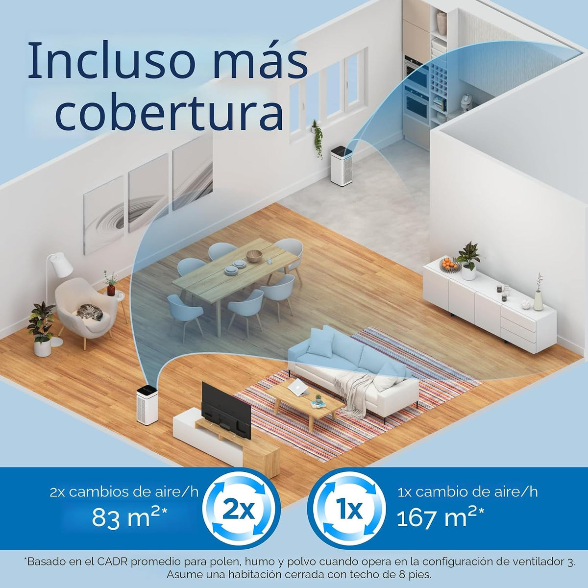 Medify MA-40 - Purificador de aire con filtro HEPA | Cobertura de 1...