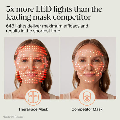 TheraFace Therabody - Máscara facial con terapia de luz LED para el...
