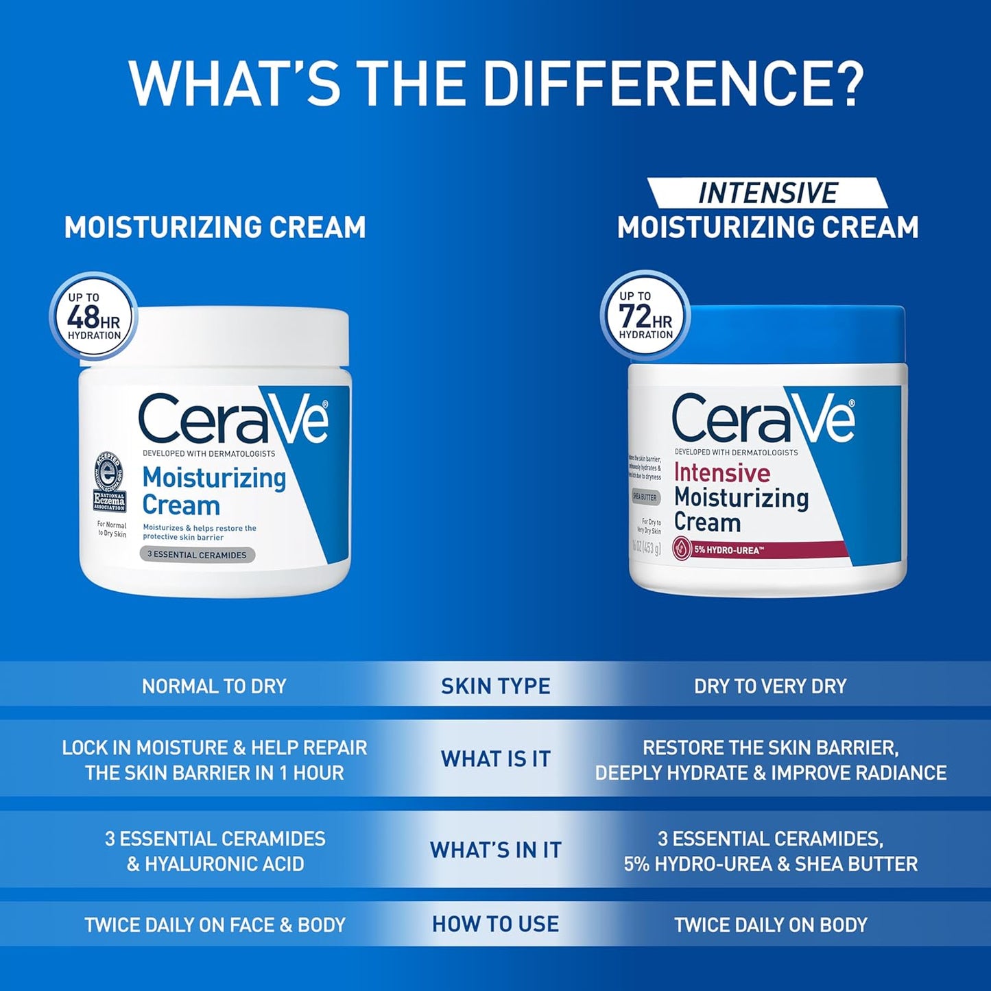 CeraVe Crema hidratante intensiva, hidratante corporal con manteca...