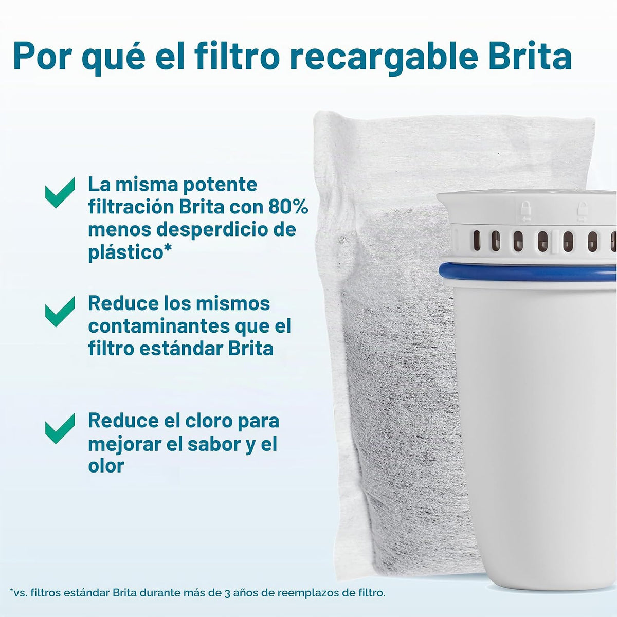 Brita Sistema de filtración de agua recargable con jarra grande de...