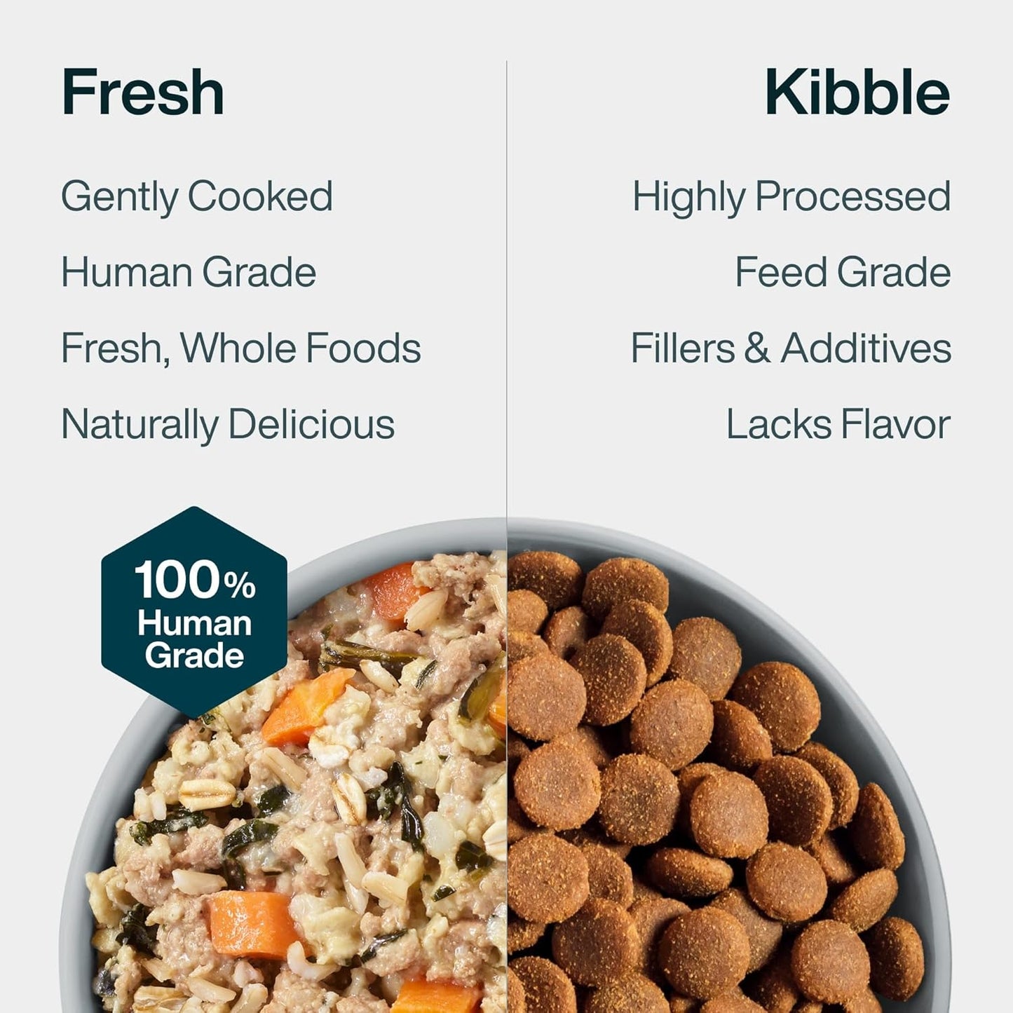 JustFoodForDogs JustFresh - Comida húmeda para perros, comidas fres...